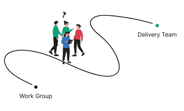 Work Group → Delivery Team